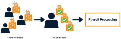 A person with a group of green and orange icons

Description automatically generated with medium confidence